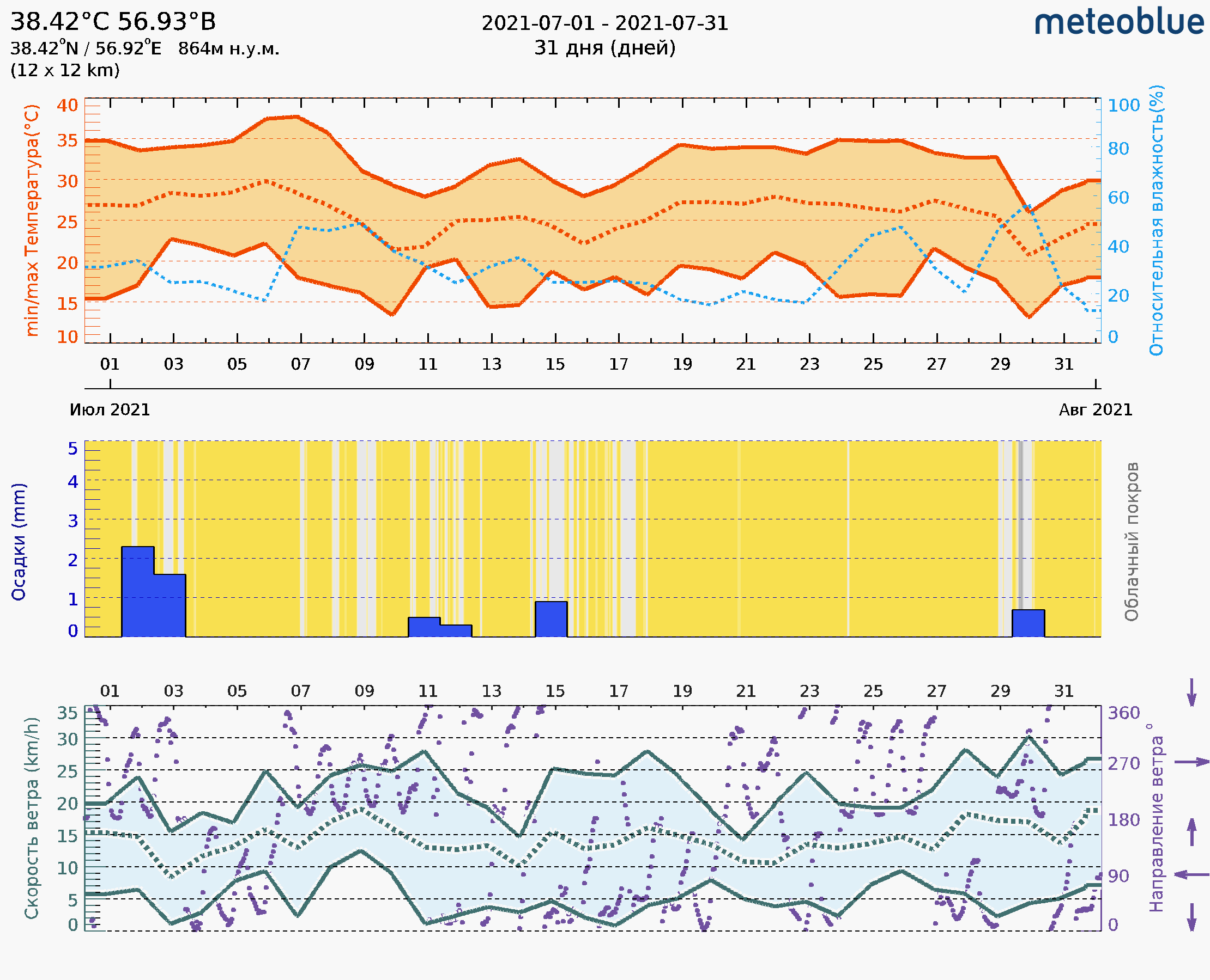 2021-07